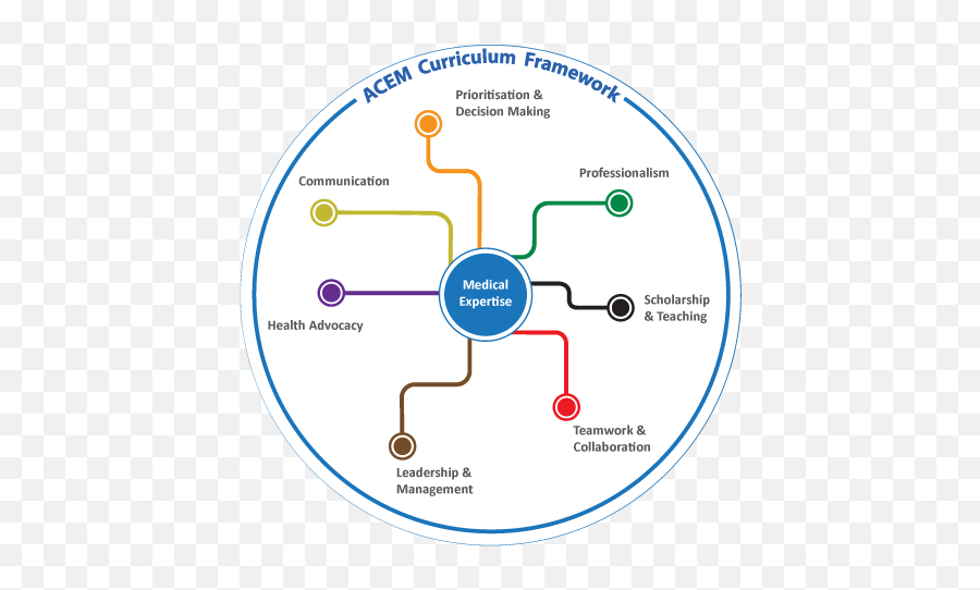 Acem - Acem Domains Emoji,Eden Curriculum Identifying Emotions Domain