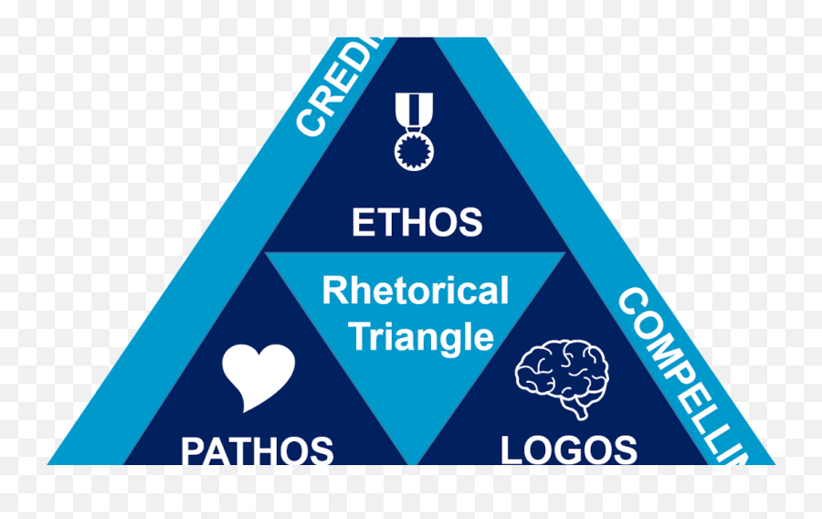 Proposals And The Art Of Persuasion - Rhetorical Appeals Triangle Emoji,Aristotle On Emotion