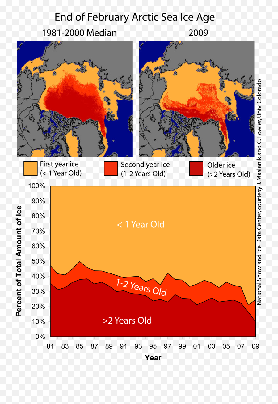 Busted Catlin Arctic Ice Survey Didnu0027t Expect To Find - Climate Change In Polar Zones Emoji,Utube Thomas And Emotions