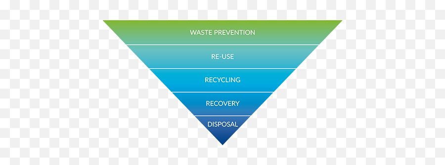 Why Recycle Emoji,What Do The Emojis Recycle Sign And Paper Mean?