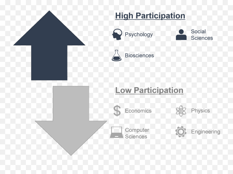 Diversity In Data Science A Systemic Inequality By Emoji,Women Have The Worst Emotions