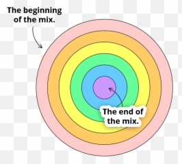 Mixing Workflow Checklist - Free Audio Engineering Task Emoji,Audio Mastering Emoji