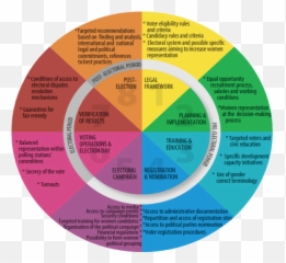 Gender And Elections U2014 - Electoral Circle Emoji,Codigos De Emotions Do Facebook
