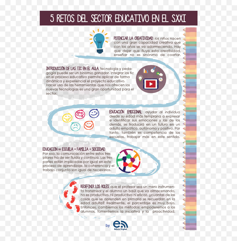 5 Retos Para El Sector Educativo Del - Retos De La Educacion En El Siglo Xxi Emoji,Infografia De Emojis