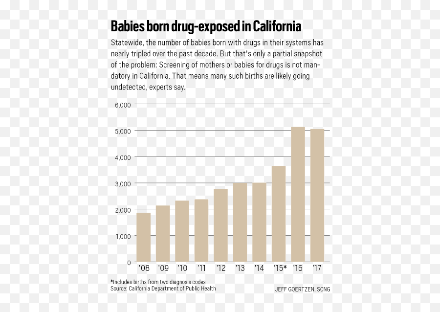 Born On Drugs Predictions About Crack Babies Didnu0027t Come - Statistical Graphics Emoji,Emotion Regulation For Infants