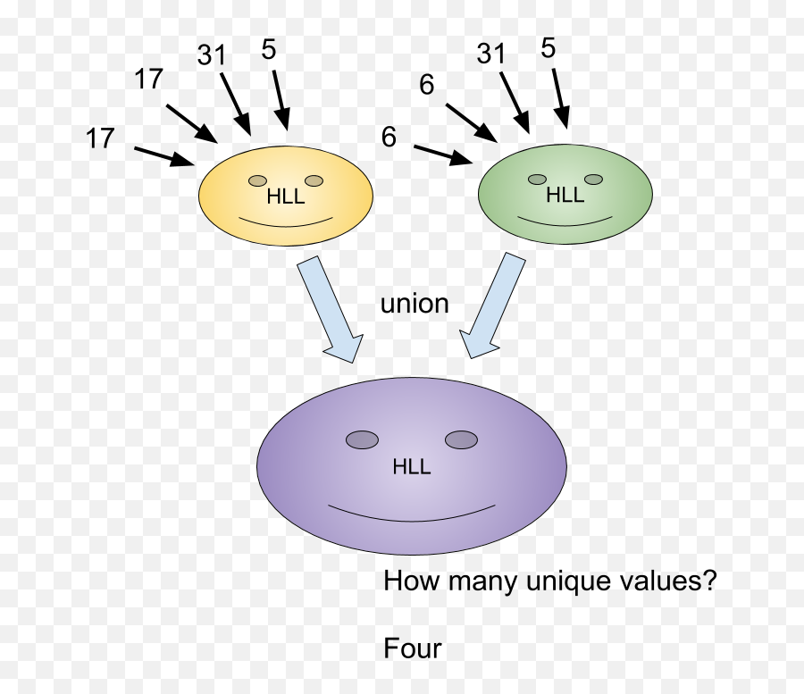 Hyperloglog In Python - Dot Emoji,Facebook Hacker Emoticon