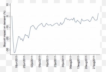 The Facebook Boycott Of Cottage Cheese - Plot Emoji,New Chart For Facebook Emoticons 2015