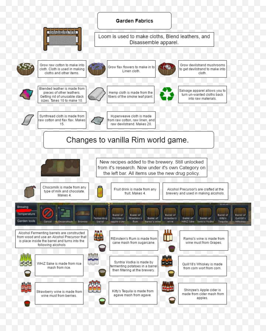 A17 Vegetable Garden 82217 - Language Emoji,Rimworld Colonist Emoticons