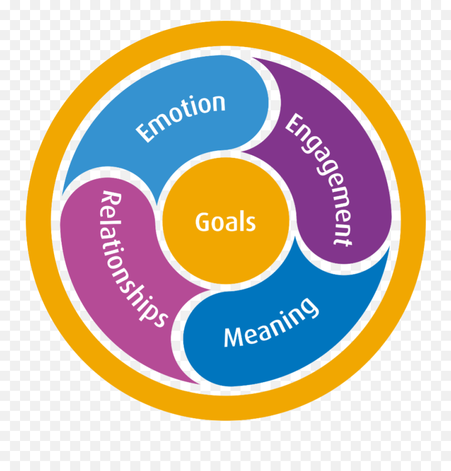 Positive Psychology And Mental Health - Dot Emoji,Everyday Is Full Of Emotions