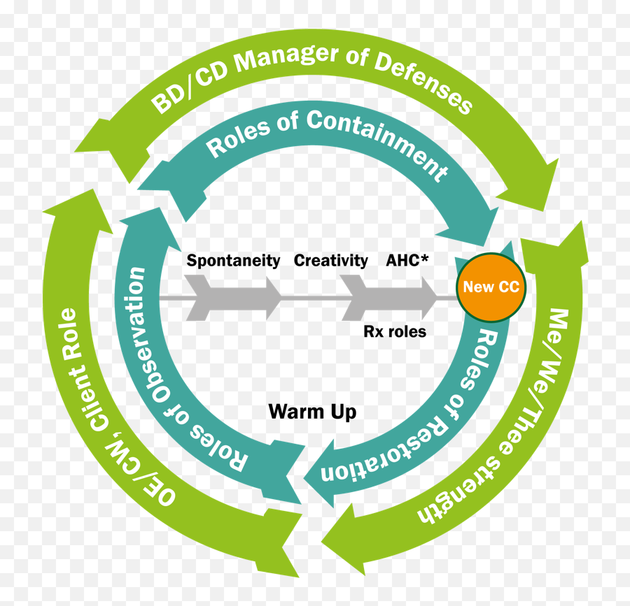 Blog U2013 Therapeutic Spiral Model International - Language Emoji,Chinese Buddies Learning Negative Emotions