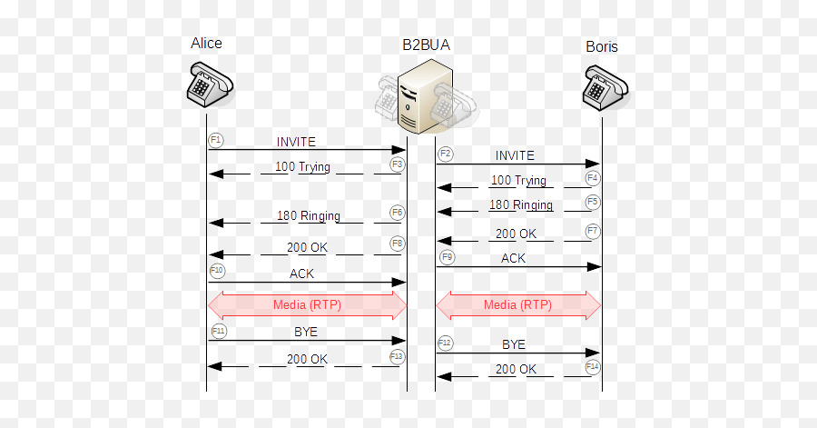 Session Initiation Protocol - Back To Back User Agent Emoji,Jabber Emoticons Codes