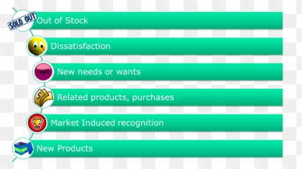 November 2012 - Vertical Emoji,Brand Names Are Often A Strong Surrogate For _________. Quality Style Evoked Emotions Support