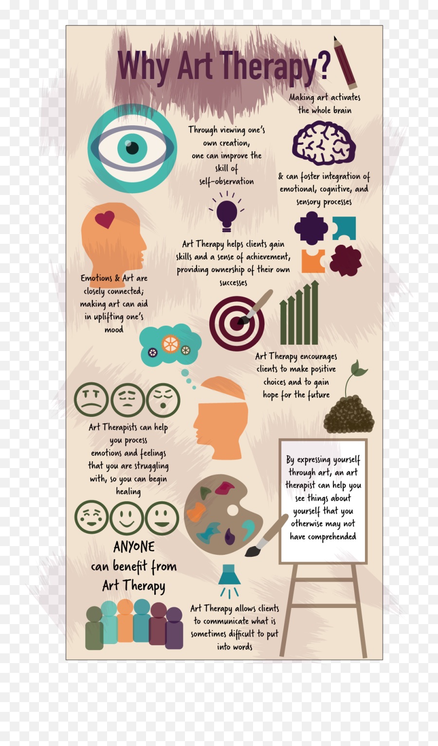Art Therapy Inforgraphic - Art Therapy Portfolio Emoji,Expressing Emotions Through Art