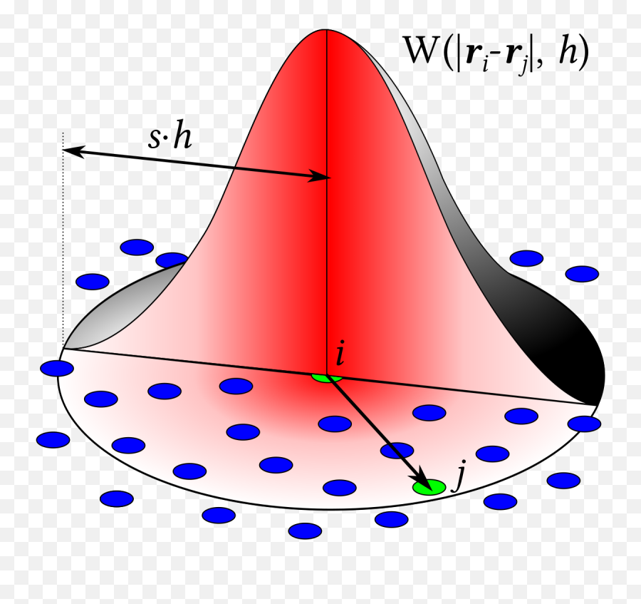 Smoothed - Particle Hydrodynamics Wikipedia Smoothed Particle Hydrodynamics Emoji,Badly Modelled 3d Modelled Emojis