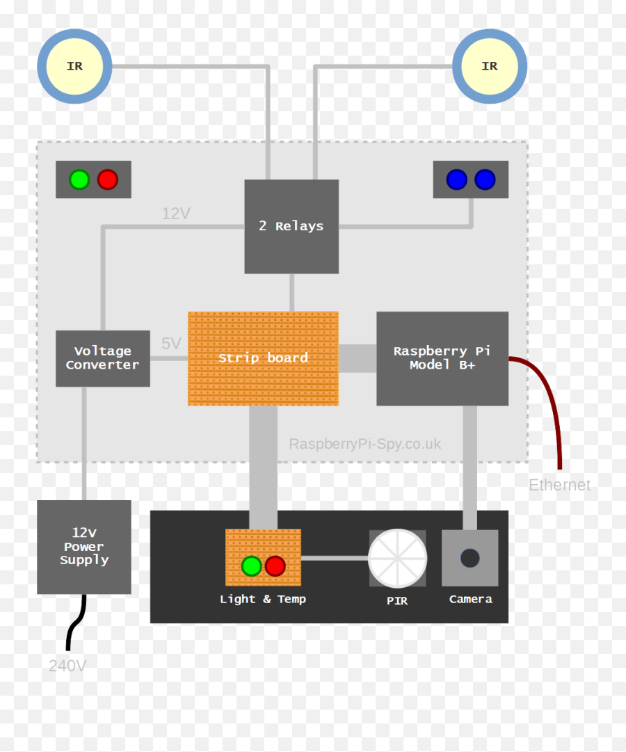 Pin - Security Alarm System Diagram Emoji,Raspberry Pi Presence Detection Emojis