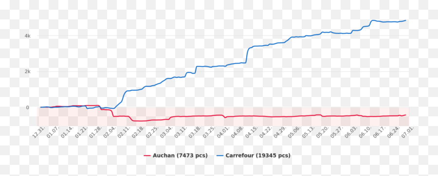 Highs And Lows Of The Romanian Retail Sector In 2019 U2013 The - Plot Emoji,Romanians Emotions Different Than The Us?