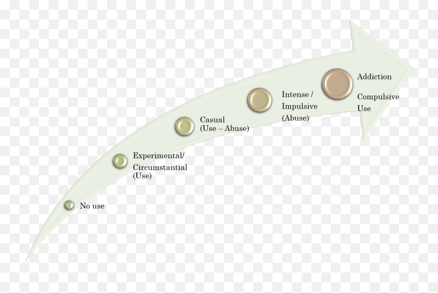 Teens U0026 Substance Abuse U2014 Red River Counseling - Mississippi Emoji,Poems About Teenage Emotions
