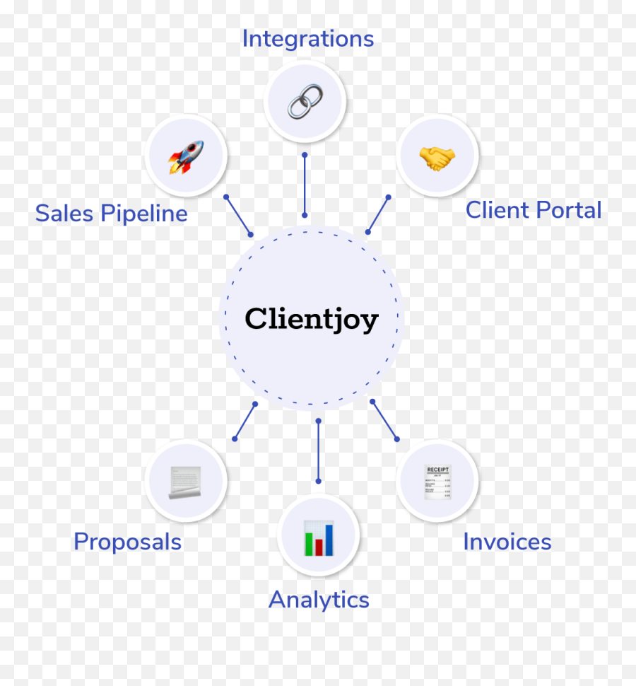 Crm For Agencies And Freelancers Clientjoy - Dot Emoji,Emoji Proposal