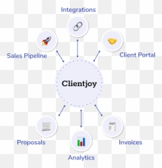 Crm For Agencies And Freelancers Clientjoy - Dot Emoji,Emoji Proposal