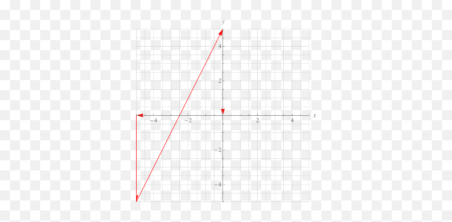 Physics Two Dimensional Motion Study Guide - Plot Emoji,Work Emotion D9r Weight