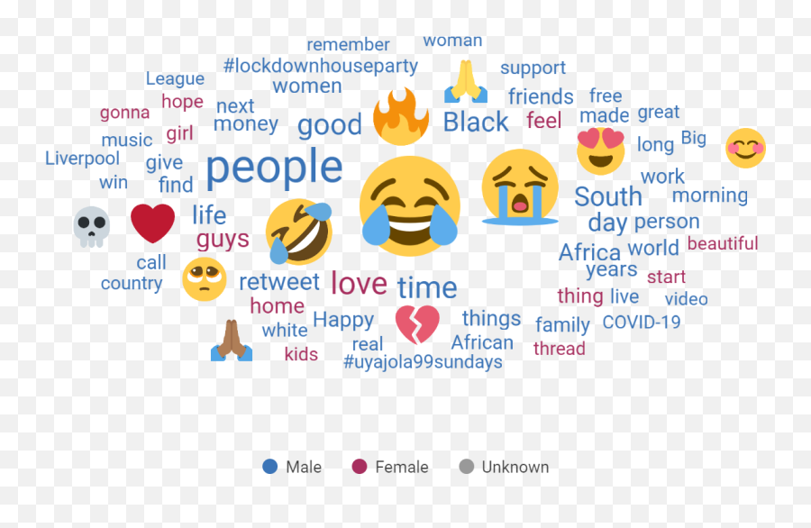 South Africau0027s Weekend Trends Report U2013 26 - 28 June 2 Dot Emoji,Kylie Jenner Emoji Phone Case