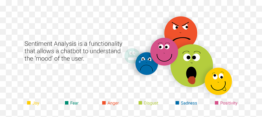 How Ai Decodes Human Sentiments And Analyzes Emotions - Happy Emoji,Disgust Emotion