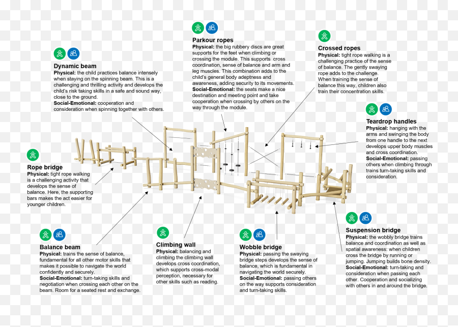 Agility Trail 7 Robinia Obstacle Courses Agility Trail 7 - Vertical Emoji,Navigating The Minefields Of Emotions