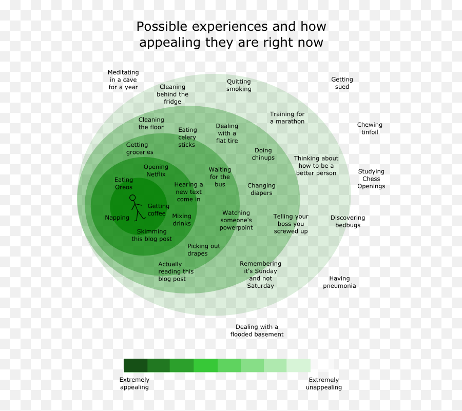 How Mindfulness Creates Freedom - Dot Emoji,Bad Emotion Thump