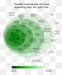 How Mindfulness Creates Freedom - Dot Emoji,Bad Emotion Thump