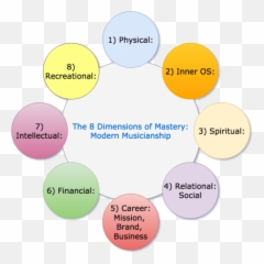 Mastery I Modern Musicianship Emoji,8 Emotions Diagram