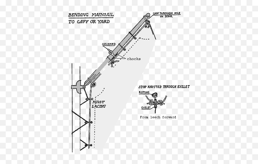 Landlubber Mikeu0027s Technique For Furled Sails - Masting Lacing Sail To Gaff Emoji,Emoji Fabric Joann