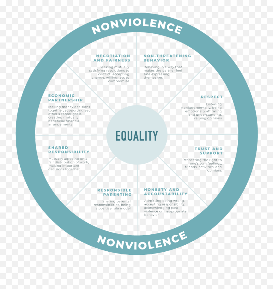 What Is Domestic Violence U2014 Haven Emoji,Felt Emotions Are An Individual's Actual Emotions.