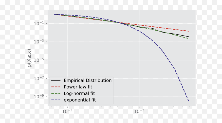 Putting Human Behavior Predictability In Context Epj Data Emoji,Which Part Of Human Anatomy Shows Emotion Most Clearly