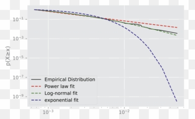 Putting Human Behavior Predictability In Context Epj Data Emoji,Which Part Of Human Anatomy Shows Emotion Most Clearly