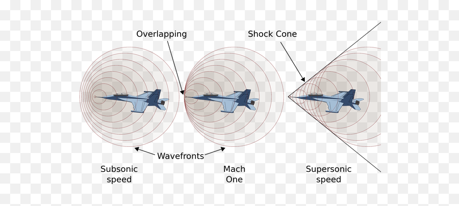 Fastest Whatu0027s Another Word For Shock Waves Emoji,Shockwave Is This Emotion