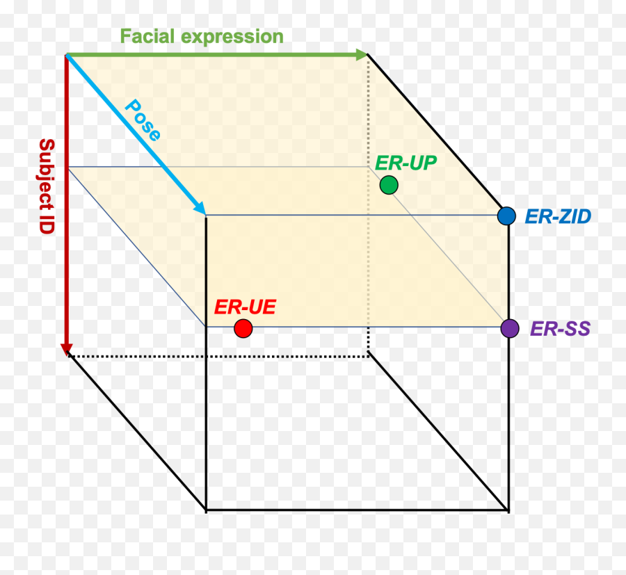 A Fine - Grained Facial Expression Database For Endtoend Horizontal Emoji,Facial Expression Emotion Chart