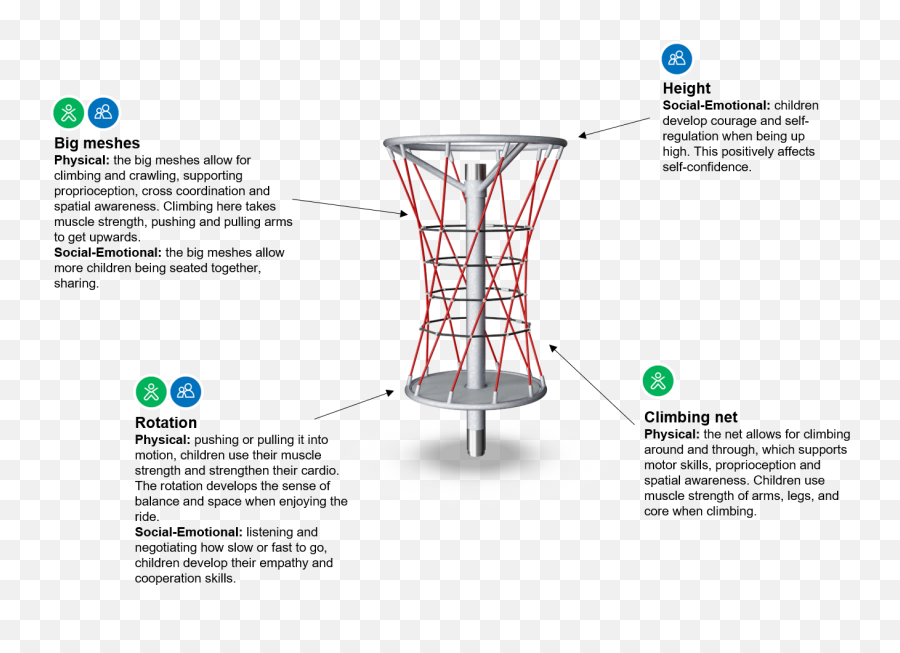 Net Twister Dynamics Net Twister From Kompan - Cylinder Emoji,Emotions Strength In Braking Down