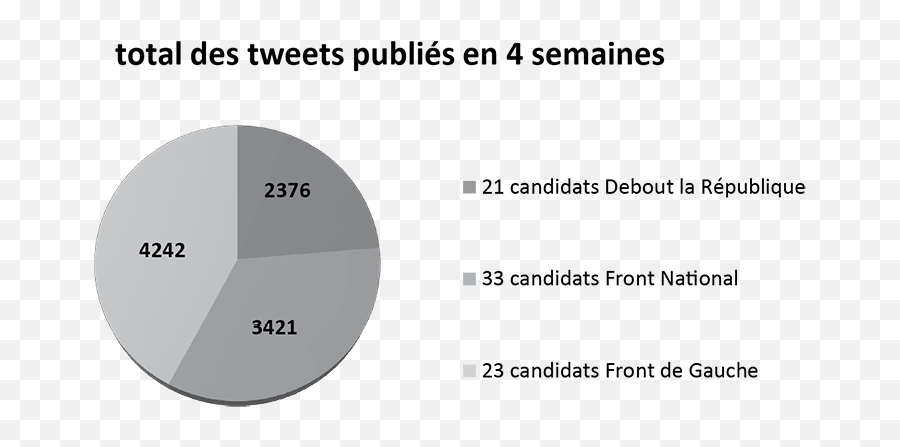 5 Les Figures De Lu0027ennemi Dans Les Tweets - Polémiques Des Smka Tok Jiring Emoji,Adjectifs Des Emotions En Français