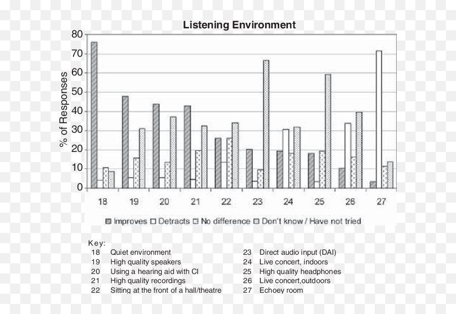 Listening Environment - Statistical Graphics Emoji,Seven Of Nine Emotion Cortical Implant