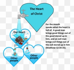 Make Of Yourself A Capacity Faith - Mathew 12 34 Tamil Emoji,Gabriel Barbosa Emoticon Heart