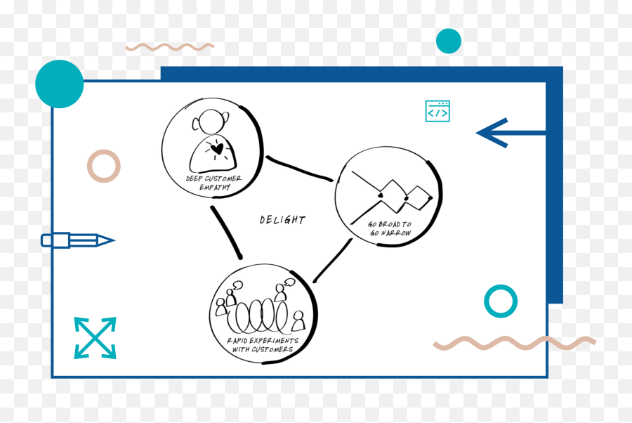 Digital Bulletin Case Studies Intuit Emoji,Emotions Have The Ability To Change Our Dna