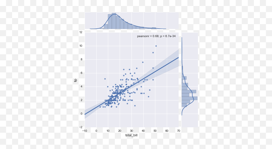 Data Visualization For Absolute Beginners Using Seaborn By Emoji,Market Graph Emoji