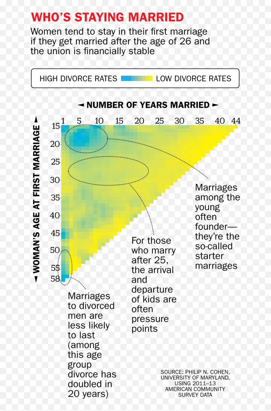 Increased Divorce Rates - Vertical Emoji,Divorce Emotions Cycle