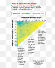 Increased Divorce Rates - Vertical Emoji,Divorce Emotions Cycle