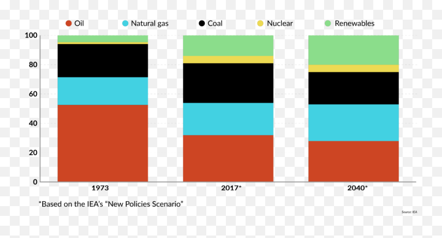 The Outlook For The Global Energy Market In 2019 U2013 Gis Reports Emoji,Upside Down Smiley Emoji Outlook