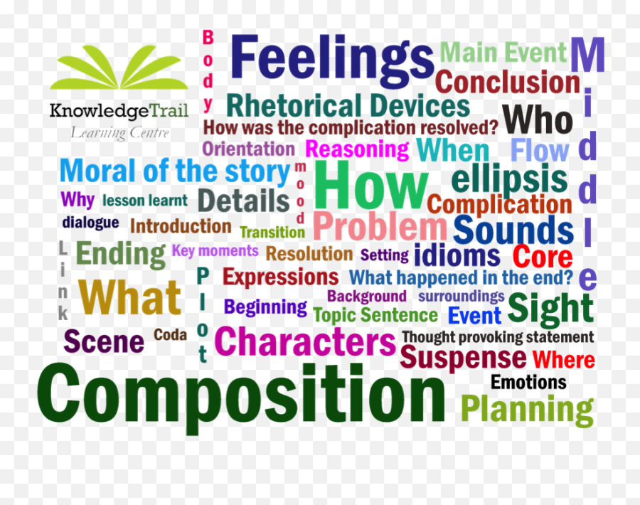 P34 English Compo - Knowledge Trail Learning Centre Emoji,Emotion Idioms