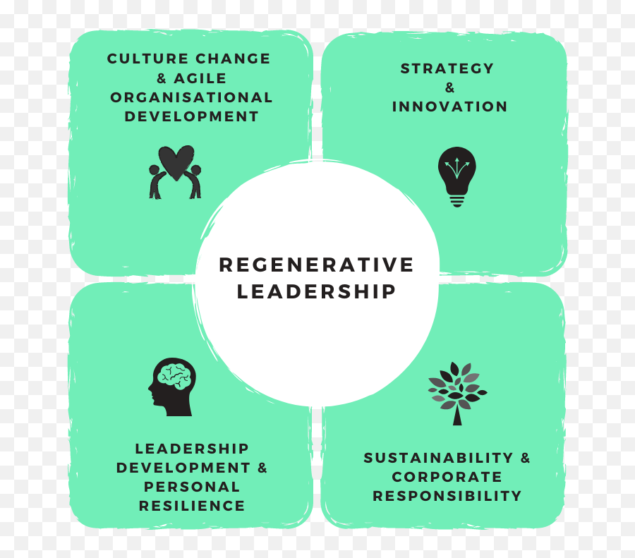 Regenerative Leadership The Nature Of Business - Regenerative Leadership Meaning Emoji,Nature Feeling Emotion Quotes