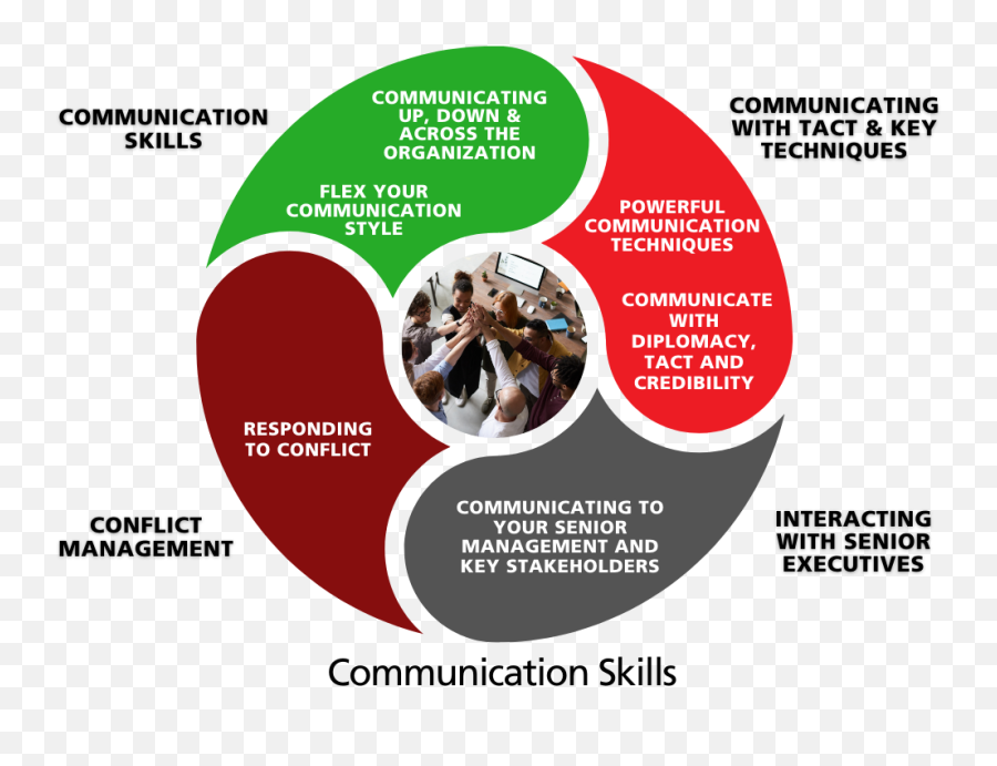 Communication Skills Training Courses - Women Leadership Emoji,Tact 4 Different Emotions In Pictures