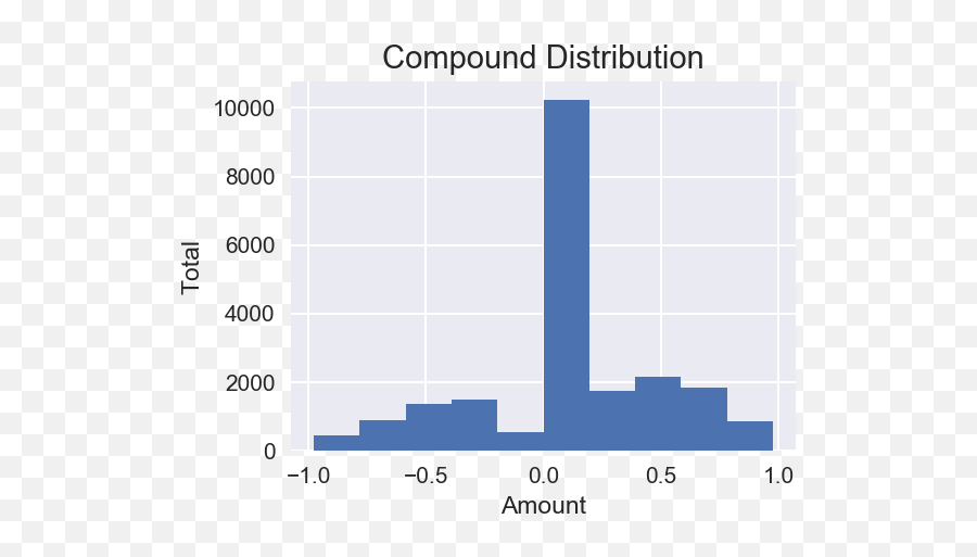 Twitter Advertising - Statistical Graphics Emoji,Her: Dont Play With My Emotions Twitter