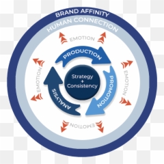 How To Build Brand Affinity With - Vertical Emoji,Emotion Brand